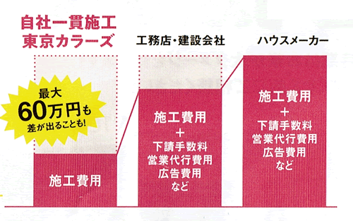 価格設定